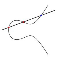 Elliptic curve and line